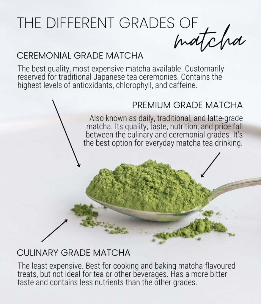 infographic about showing the different grades of matcha with an image of matcha heaping on a teaspoon.