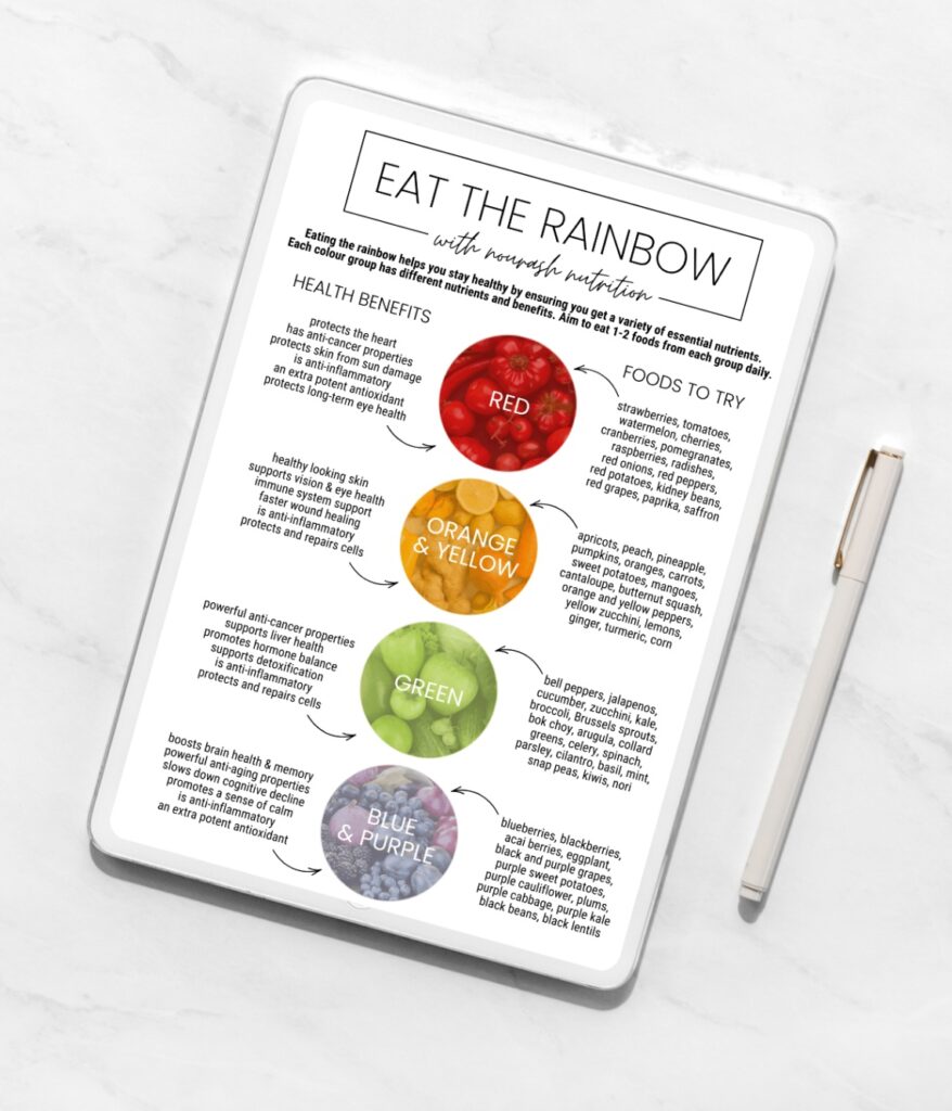 eat the rainbow chart pdf image on a table with marble backdrop and pen to the side