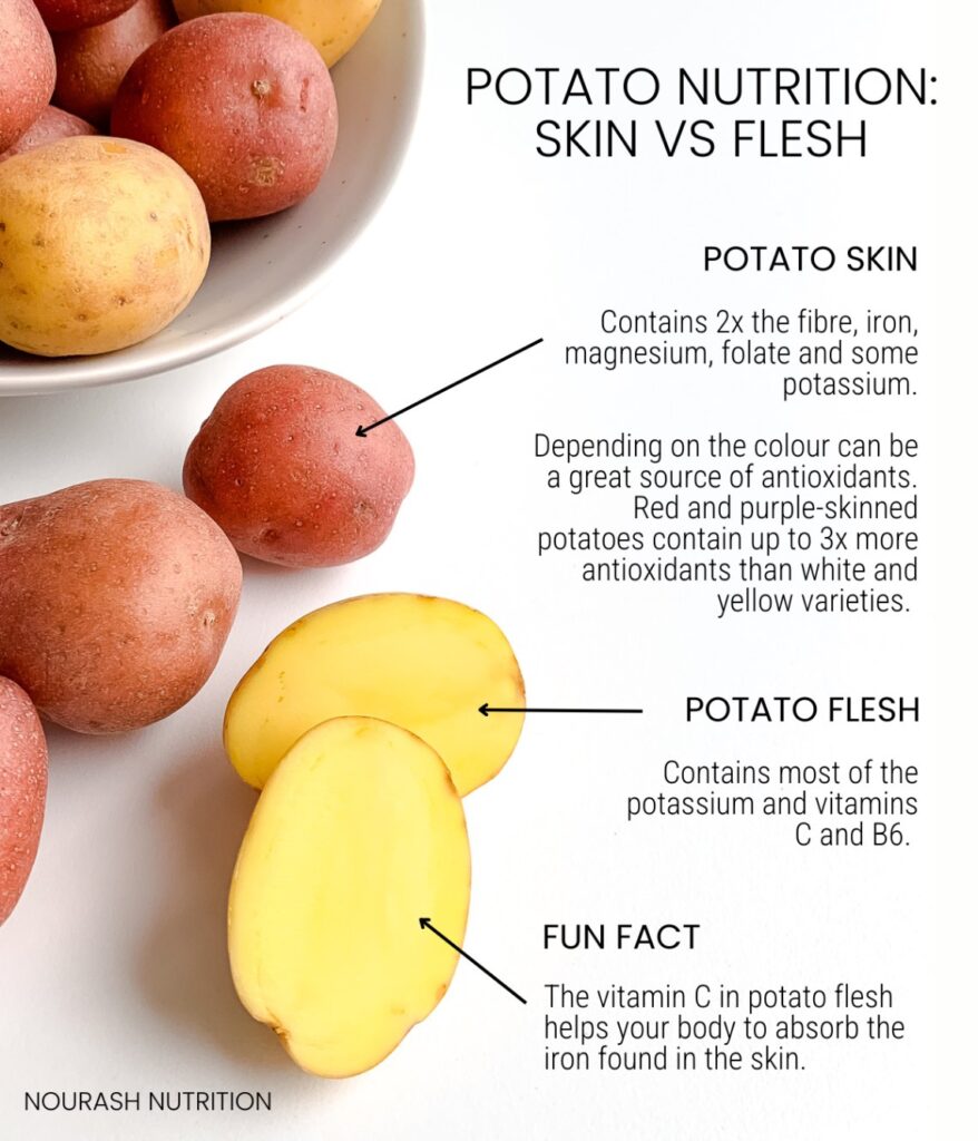 infographic about the nutrition in potato skin and flesh