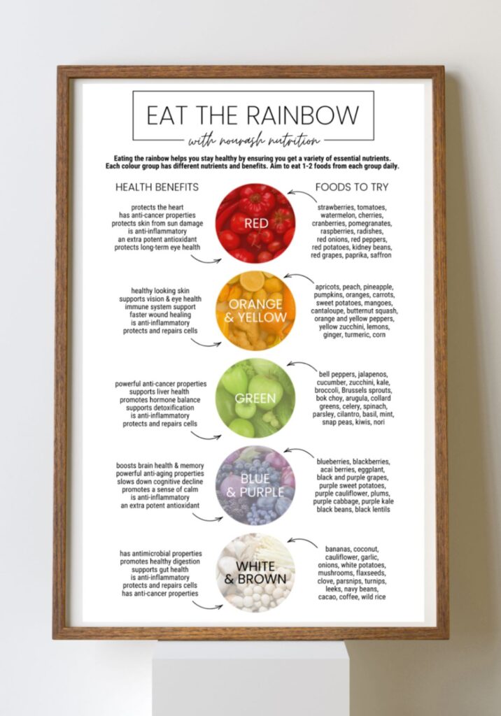 rainbow eating chart printable displayed in a brown frame.